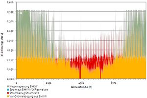 Infografik Strom-Betriebszeiten in Tiefstack 